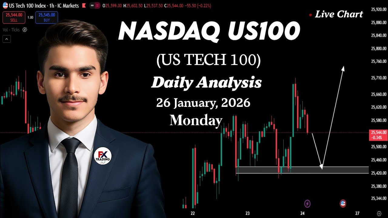 US100 Daily Analysis | NAS100 Today Analysis | US100 Today Price Prediction 26 JAN 2026