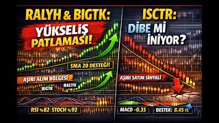 RALYH, BIGTK ve ISCTR Teknik Analiz Raporu #ralyh #bigtk #isctr