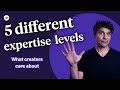 What creators care about at 5 different expertise levels