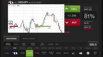 Auto Binary Signals (Main ABS) Video 3 Live Trading - August 4th 2016