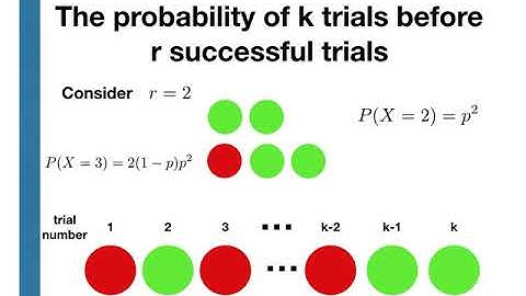 SOR1020: The negative binomial random variable