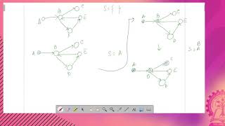 Graph Algorithms (cont.): Lecture-10