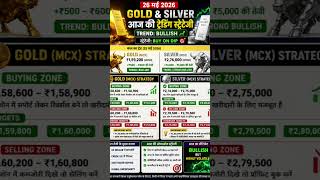 #Gold #silver का आज का अपडेट।