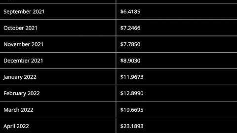 Bakery Token (Bake) Price Prediction 2021, 2022  - BakerySwap Price Prediction