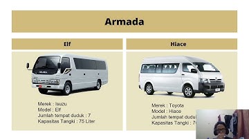 Project Akhir Basis Data - Bisnis Travel -  Kelompok 4 - Teknik Informatika FILKOM UB
