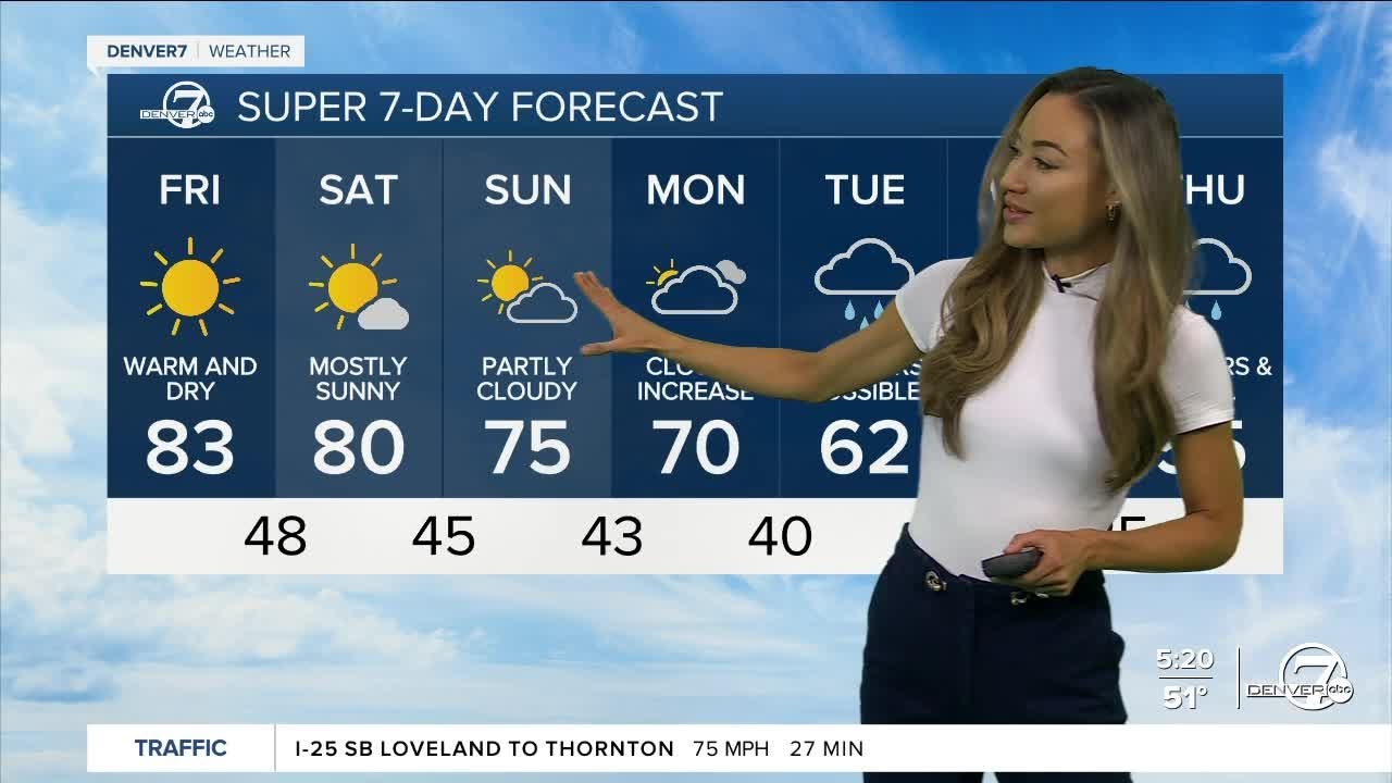 Sunny and warm weather Friday, staying dry and mild through the weekend ...