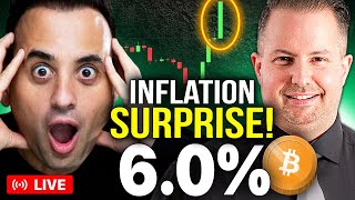 SURPRISE INFLATION DATA SHOULD SEND BTC TO $30K IMMINENTLY!!