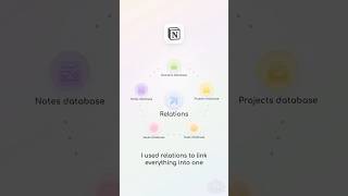 NOTION HACK: Link Databases With Relations To Create A Clean Dashboard | Notion Tutorial & Tips