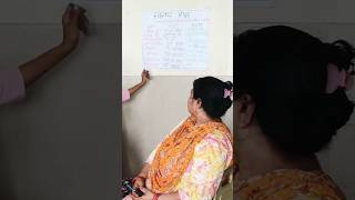 health education by bsc nursing students #motivationalvideo #neet #mbbs #abvmu #upcnet2026 #kgmu