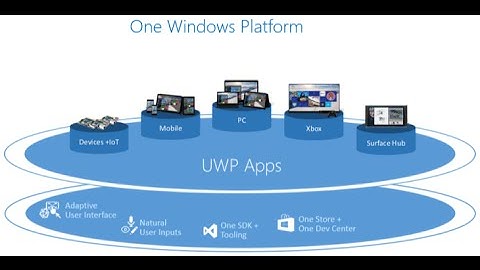 Guide to Universal Windows Platform (UWP) apps