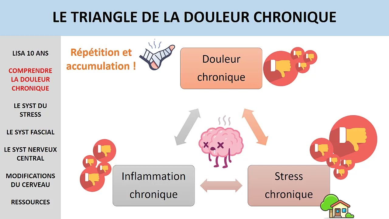 La douleur chronique fonctionnelle (et pourquoi vous n'avez pas 