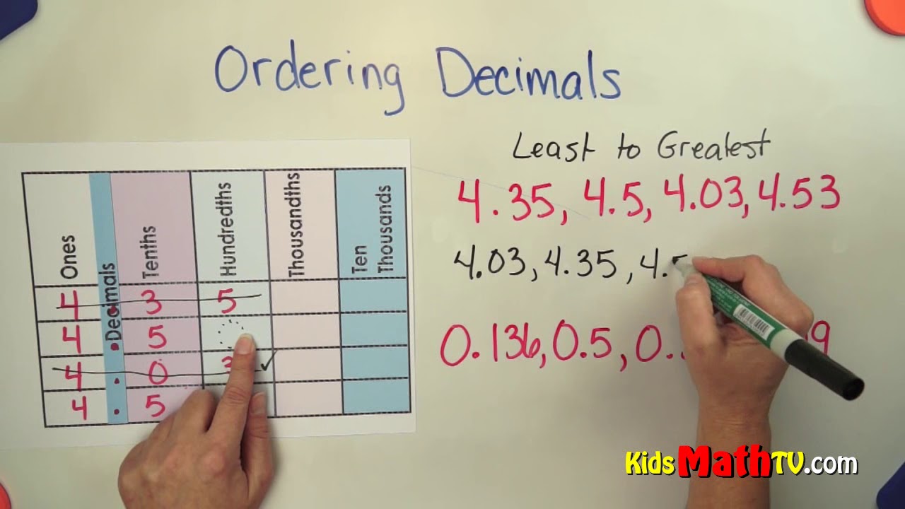 Fractions In Order From Least To Greatest Chart