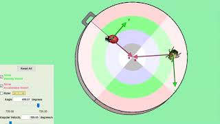 rotation phet