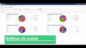 Apresentação Monitoramento Remoto | Multitherm