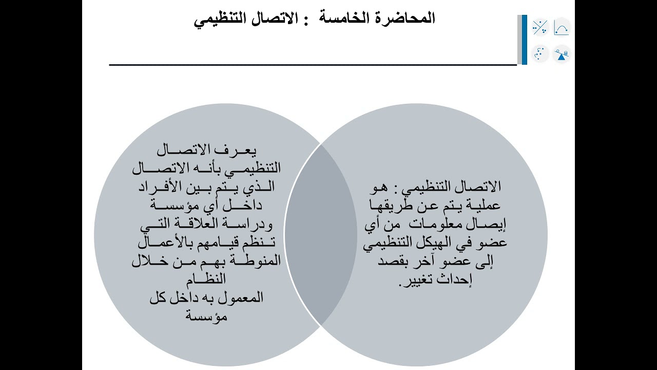 الاتصال التنظيمي
