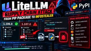 Details Reverse Engineering the LiteLLM PyPI Supply Chain Attack | From Malicious Package to Infostealer Guide