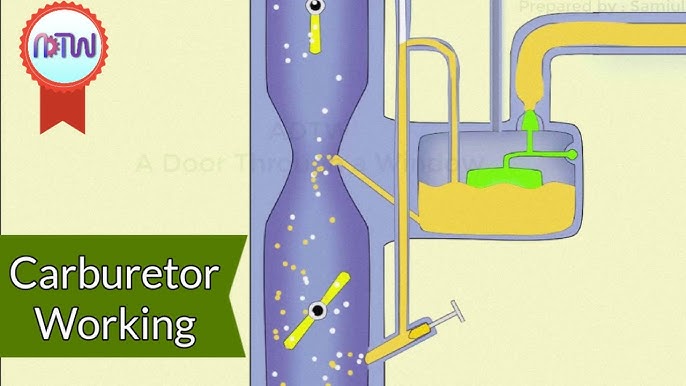 Know How Notes: What is a Carburetor? » NAPA Blog