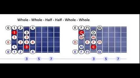 C Arabian scale pattern #1 - Open position