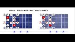 C Arabian scale pattern #1 - Open position