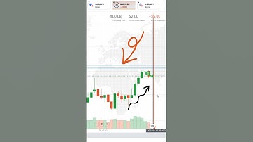 Cwrv Live Trading | Binary Options Strategy| Lucky Binary Options | Iq Option