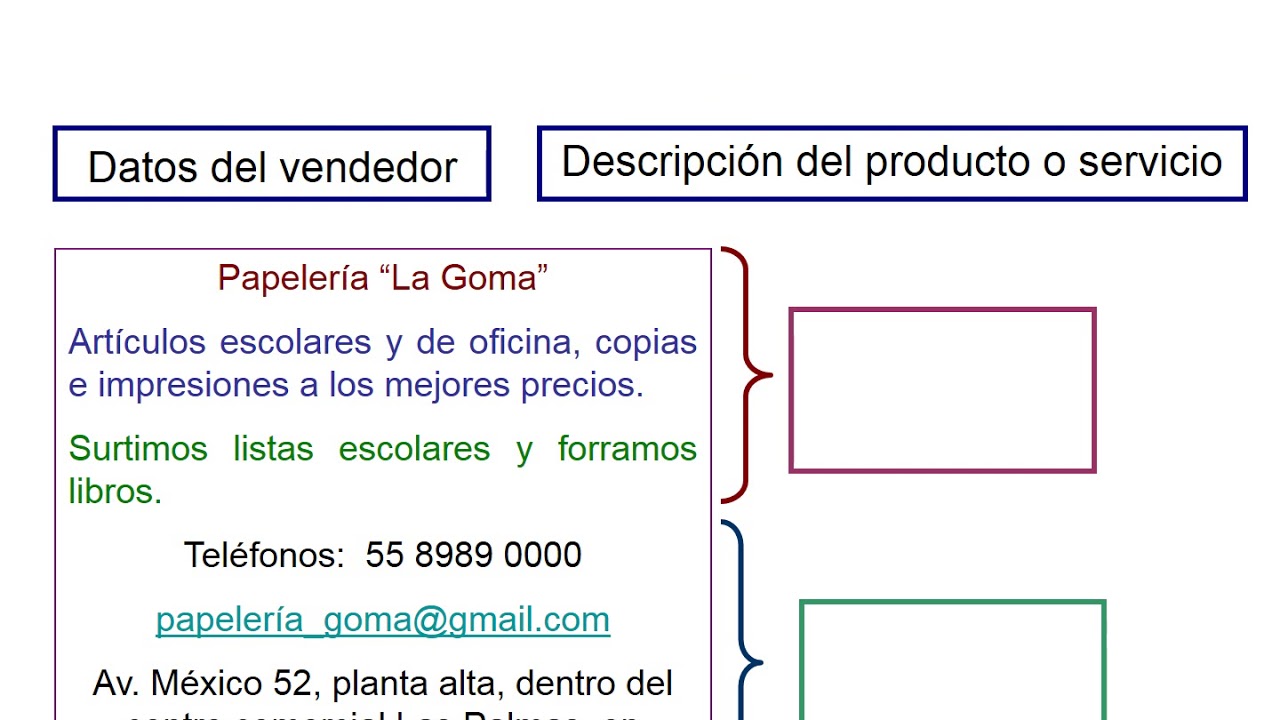 Caracteristicas y funcion de los anuncios clasificados 3° C YouTube Caracteristicas y funcion de los anuncios clasificados 3° C YouTube