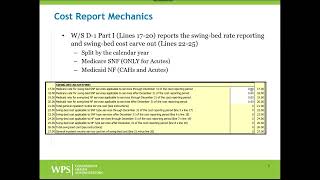 Acute and CAH Swing-bed SNF-NF Rates