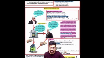 *Shocking* 23 Direct Q. in UPSC CSE Prelims 2025 from PT 365 😳🔥 #upsc #iasaspirants #iasprelims