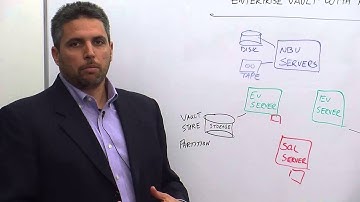 Protecting Enterprise Vault with NBU