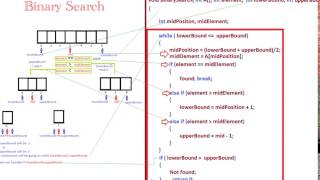 visualization of binary search with code in c++