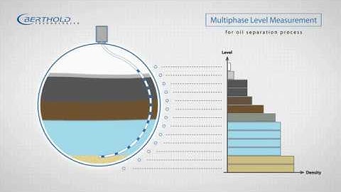 Multiphase Level Measurement in the Oil & Gas industry
