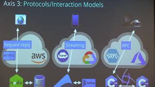 Reactive Cloud-Native Networking with RSocket, Ryland Degnan 20190117
