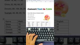 Turn Plain Text into a Table in ONE Click! 💻✨ #shorts #mswordshortcuts