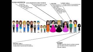 Justine And Annabelle Scudders New Family First Story