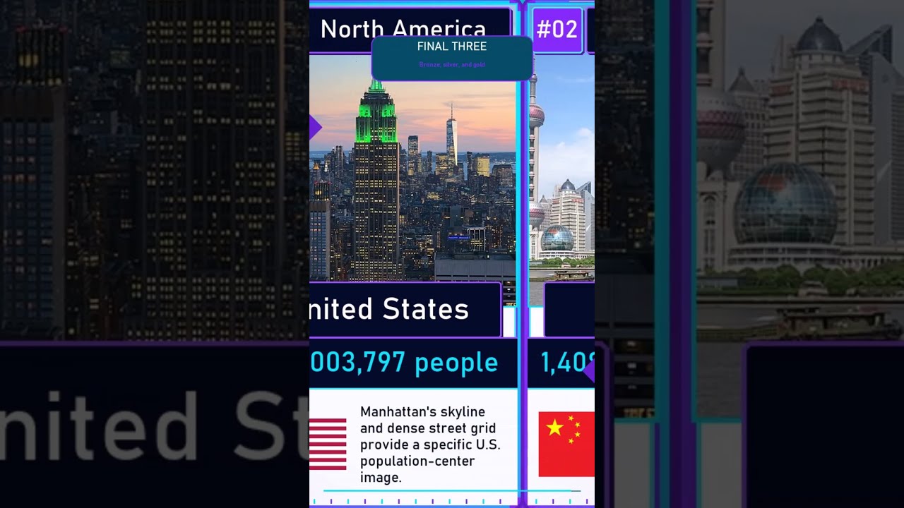 28 Most Populated Countries