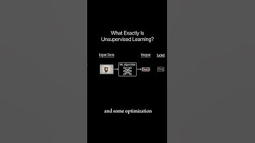 How Machines Learn Without Labels | Unsupervised Learning Explained #ai #datascience #shorts