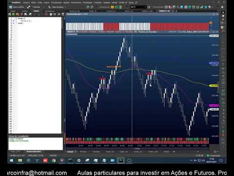 Como criar um robô no Profit Pro – Part3 – Criando a Regra de Coloração e o indicador Automatizador