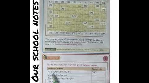 3rd Std Maths|Term1|Unit 2 numbers| Page no.:12 write the numbers