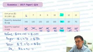 DSE Economics - 2017/1/Q16【Herman Yeung】