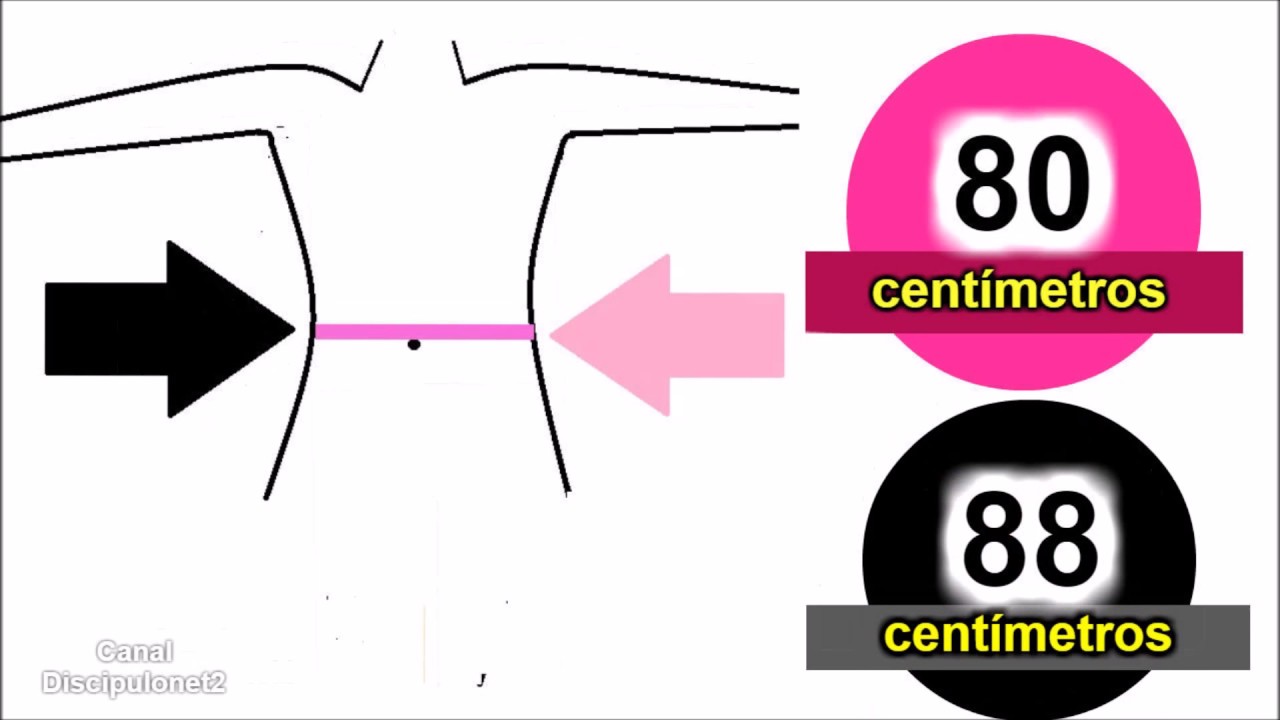 Circunferencia Abdominal Valores Normales Oms