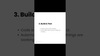 DevOps Lifecycle Explained in 50 Seconds 🚀 #shorts #devops #beginners #cicd #devopsengineer