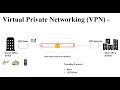 Virtual Private Networking (VPN) image