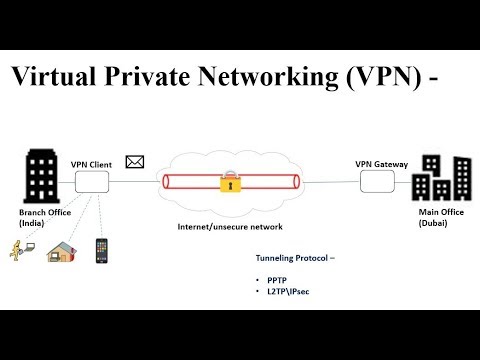 virtual private network คือ  2022  Virtual Private Networking (VPN)