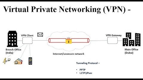 Virtual Private Networking (VPN)