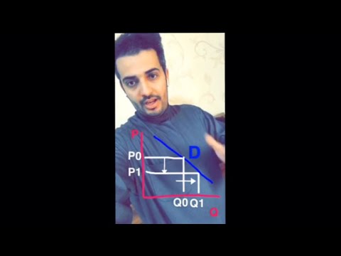 فيديو: ما هو علم الاقتصاد السلوكي؟