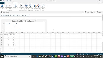 Minitab Express: Constructing a Scatterplot