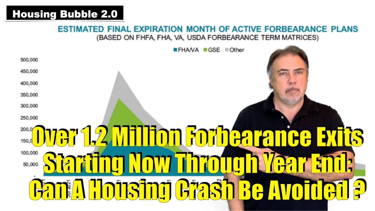 Housing Bubble 2.0 - 1.2 Million + Forbearance Exits Now Through Year ...