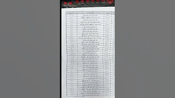 تسريب نتيجة الشهادة الاعدادية لمحافظة الشرقية من داخل الكنترول 2025م 