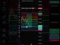 #btc #bitcoinexchange #buy on support profit 🏃♀️ I