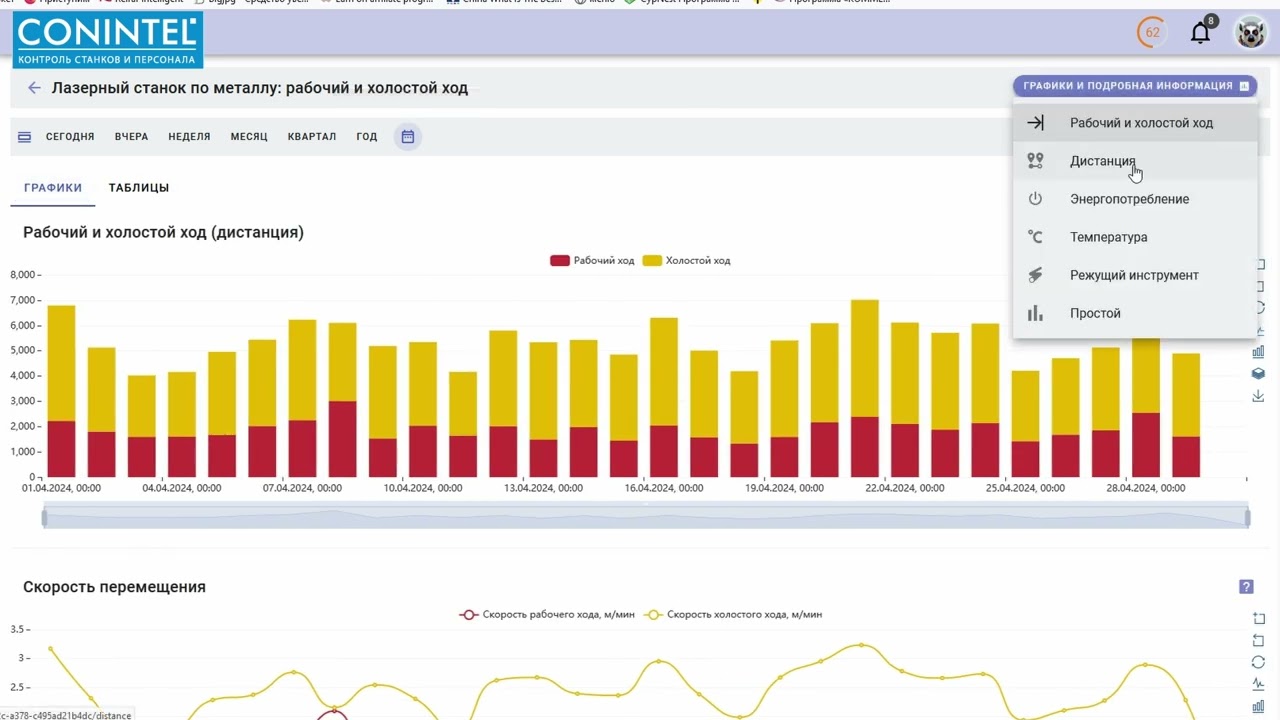 Демонстрация интерфейса системы мониторинга оборудования и персонала Conintel (без пояснения)