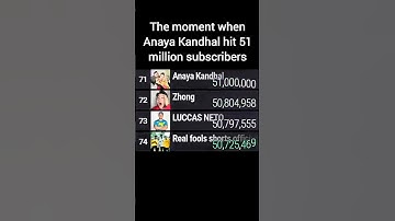 Anaya Kandhal Hits 51 Million Subscribers (Slowing Down, But Still Won